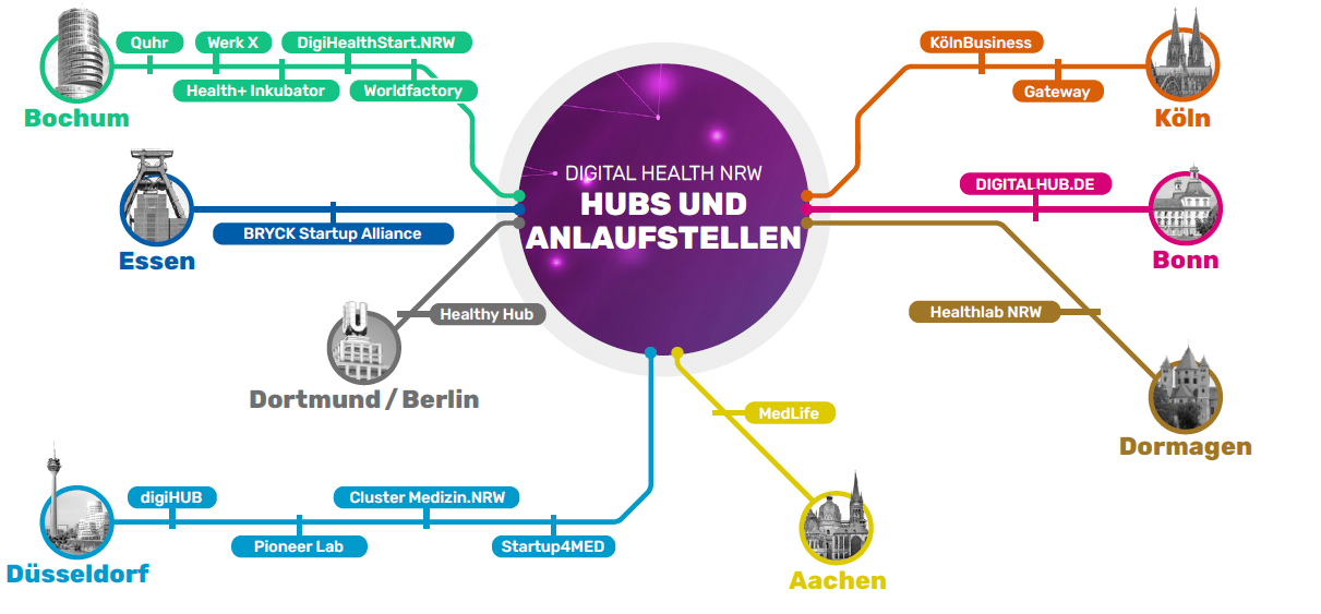 Bild zu Hubs & Anlaufstellen aus unserem Ökosystem